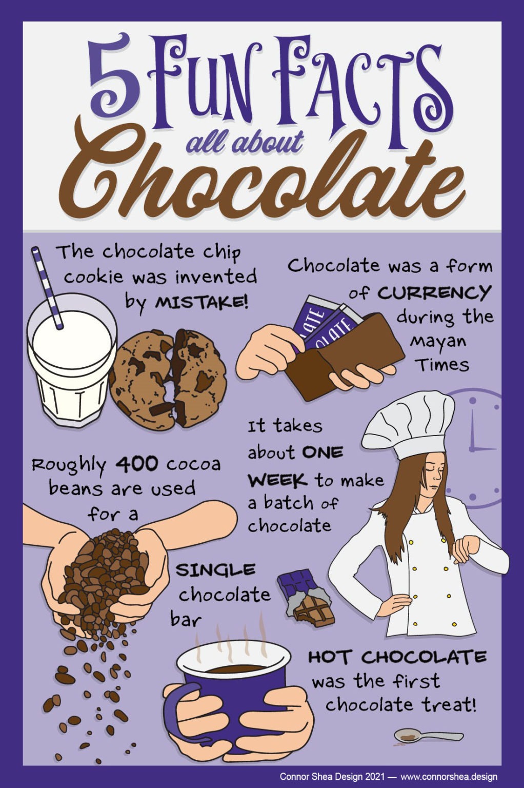 Chocolate Infographic Connor Shea